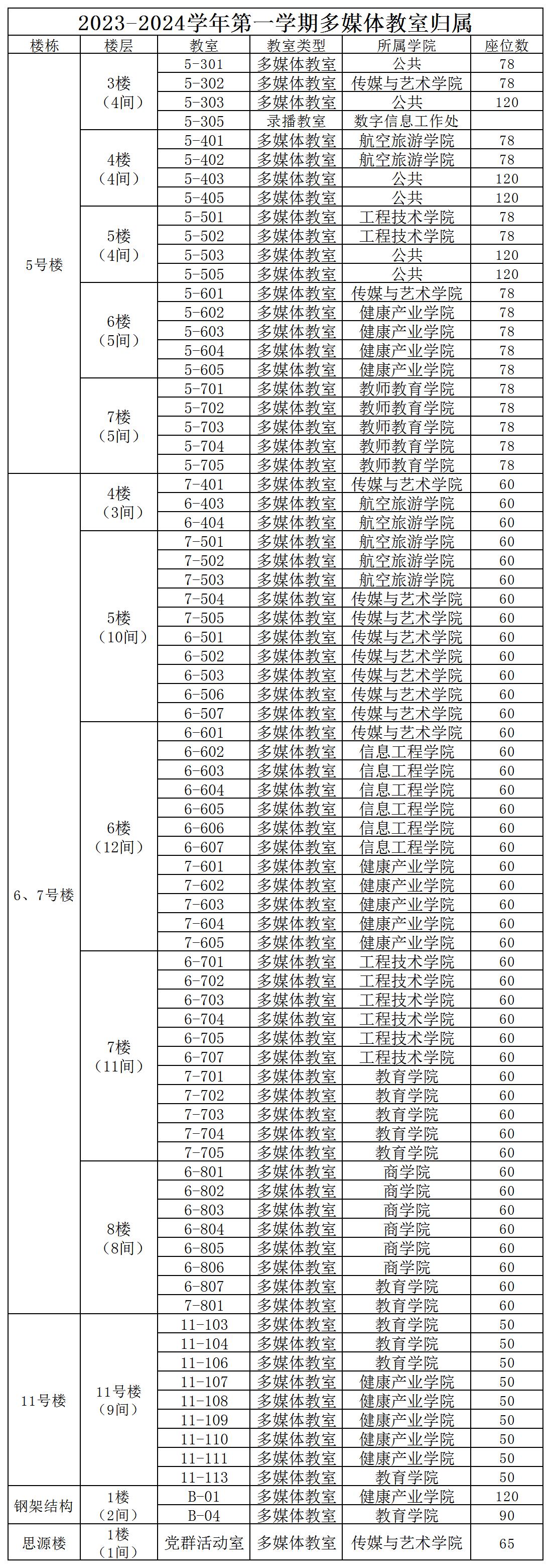 2023-2024学年第一学期多媒体教室归属_Sheet1.jpg