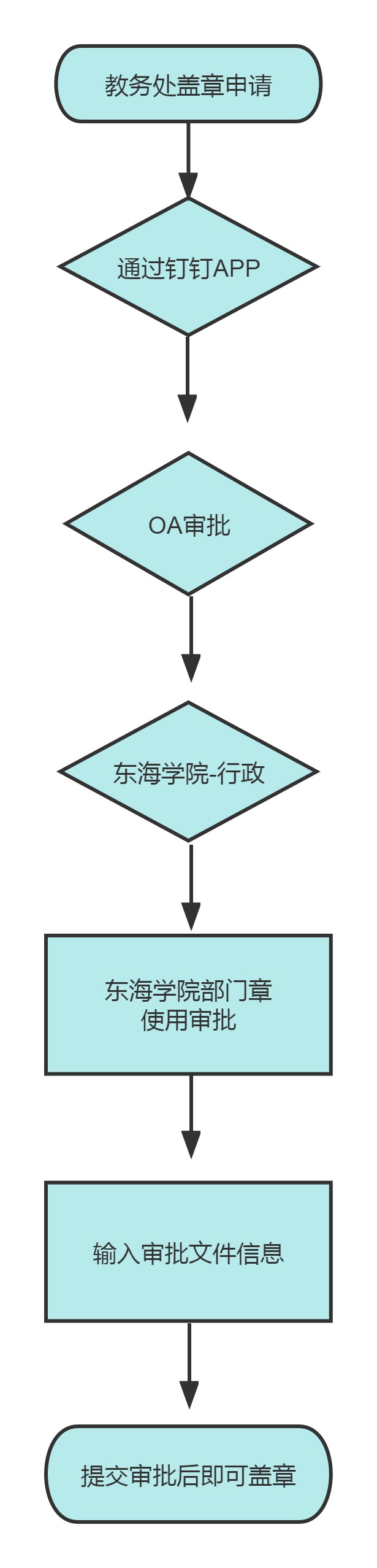 盖章流程图.jpg