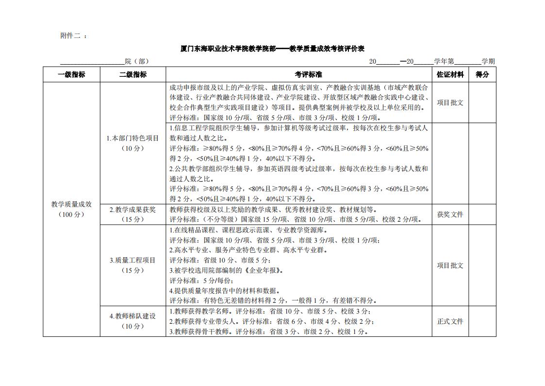 东海职院〔2024〕81号 关于印发《威尼斯87978797院部教学管理考核评价管理规定（试行）》的通知_09.jpg