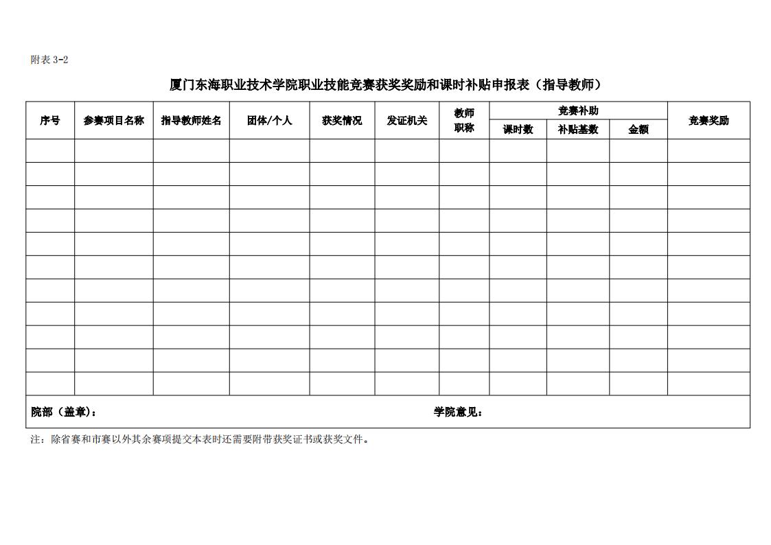 东海职院〔2024〕82号 关于印发《威尼斯87978797职业技能竞赛管理规定》的通知_09.jpg