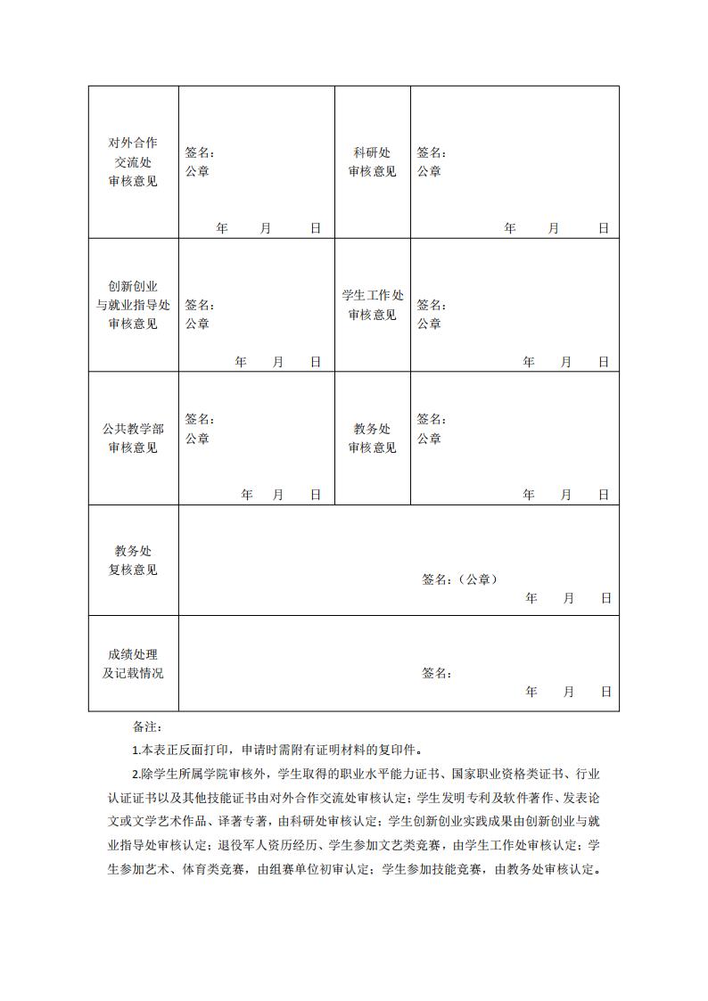 东海职院〔2024〕84号 关于印发《威尼斯87978797学分认定与转换管理实施细则》的通知_11.jpg