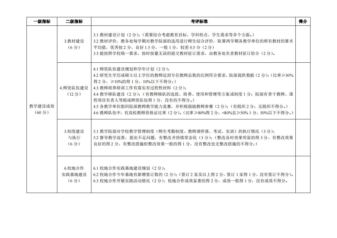 东海职院〔2024〕81号 关于印发《威尼斯87978797院部教学管理考核评价管理规定（试行）》的通知_08.jpg