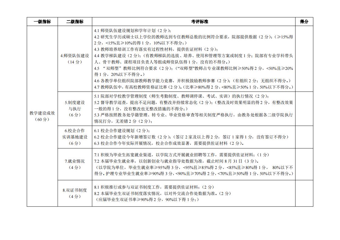 东海职院〔2024〕81号 关于印发《威尼斯87978797院部教学管理考核评价管理规定（试行）》的通知_06.jpg