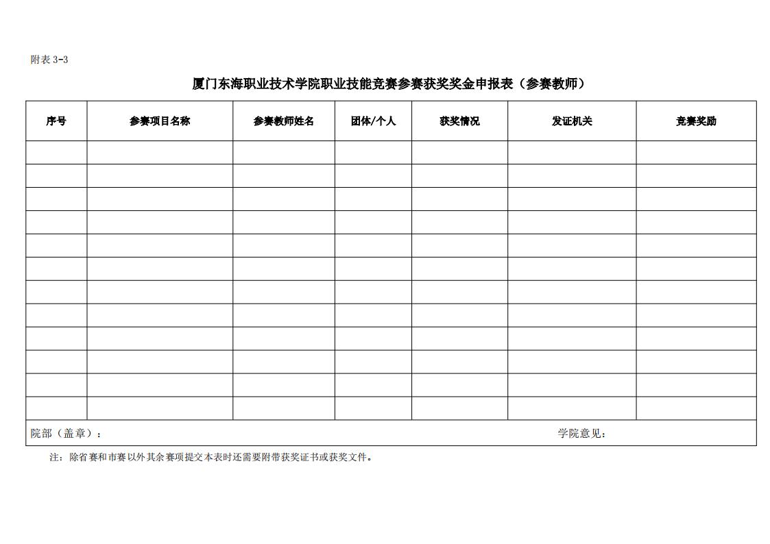 东海职院〔2024〕82号 关于印发《威尼斯87978797职业技能竞赛管理规定》的通知_10.jpg