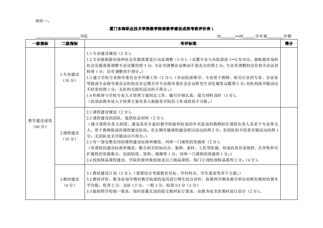 东海职院〔2024〕81号 关于印发《威尼斯87978797院部教学管理考核评价管理规定（试行）》的通知_05.jpg