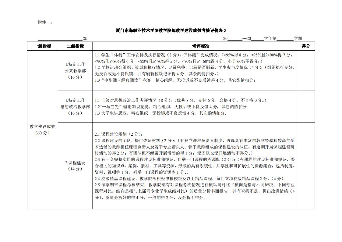 东海职院〔2024〕81号 关于印发《威尼斯87978797院部教学管理考核评价管理规定（试行）》的通知_07.jpg